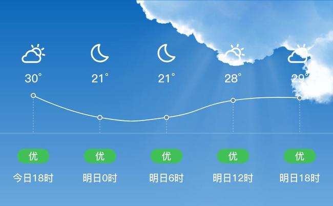徽县城海拔最高气温?徽县天气情况-图2 徽县城海拔最高气温?徽县天气情况-图2
