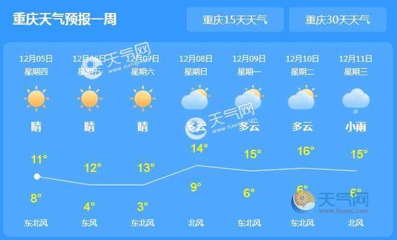 重庆常年气温是多少度？廷天气情况