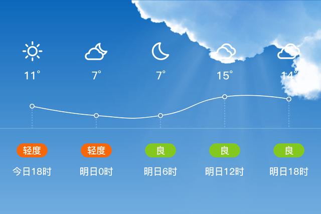 运城地区绛县的地理风貌？绛县天气情况