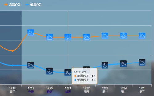 现在全国最低气温是哪里,多少度?根河天气情况-图2 现在全国最低气温是哪里,多少度?根河天气情况-图2