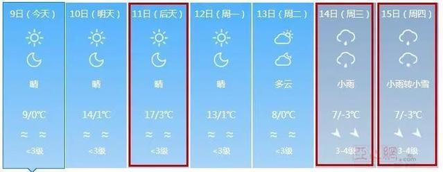 目前乌鲁木齐天气穿衣建议？乌市天气情况