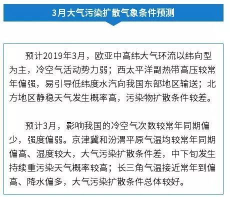 2023年3月份有重污染天气吗？天气情况上报