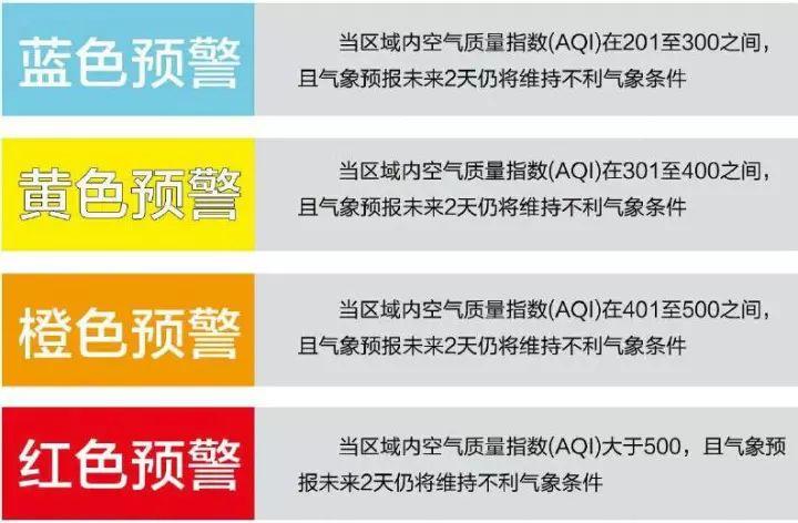 2023年3月份有重污染天气吗?天气情况上报-图2 2023年3月份有重污染天气吗?天气情况上报-图2