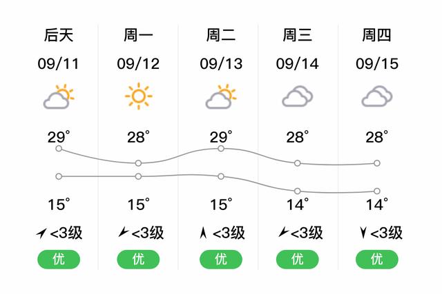 集安一年四季温度？集安天气情况