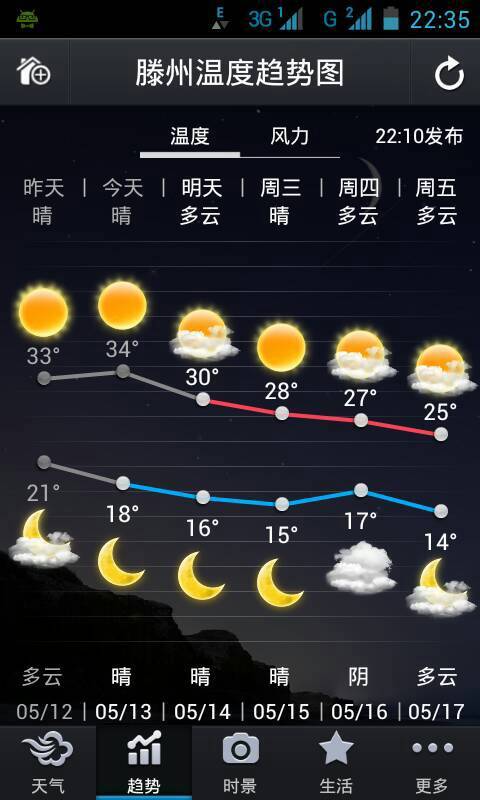 滕州天气预报15天气？滕州天气情况