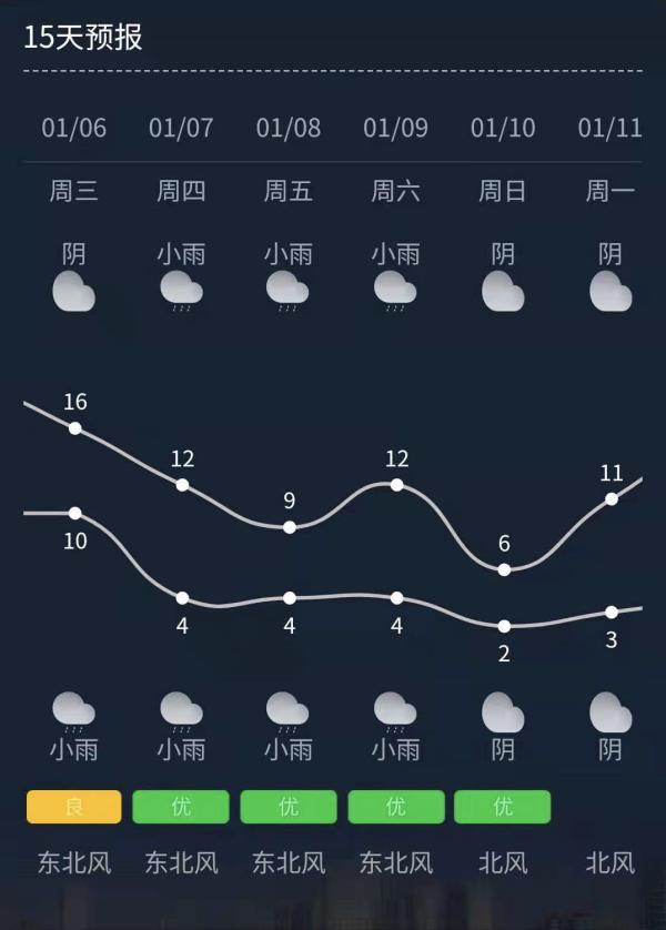 雅加达冬天最低气温?雅加达天气情况-图1 雅加达冬天最低气温?雅加达天气情况-图1