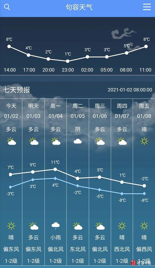江门下过雪吗？康熙天气情况