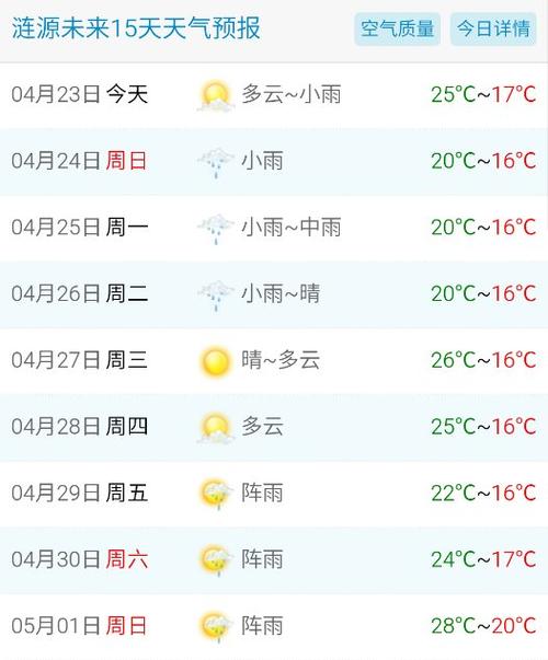 娄底涟源天气预报文案?涟源天气情况-图1 娄底涟源天气预报文案?涟源天气情况-图1