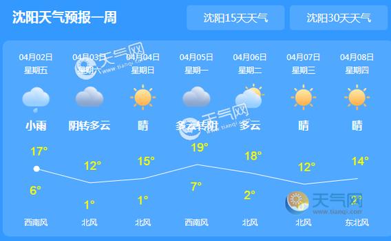 辽宁天气预报市排序?岫岩天气情况-图2 辽宁天气预报市排序?岫岩天气情况-图2