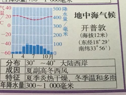 雅典天气?雅典天气情况-图3 雅典天气?雅典天气情况-图3
