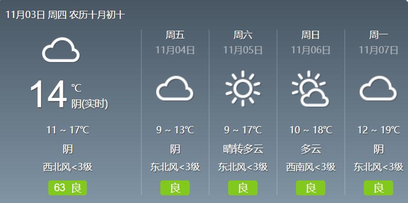 雅典天气？雅典天气情况