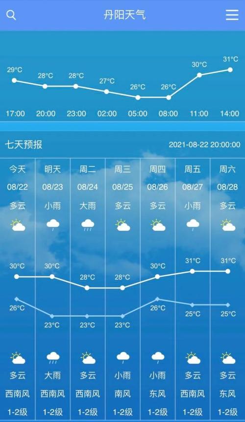 丹阳自驾游攻略?丹阳天气情况-图2 丹阳自驾游攻略?丹阳天气情况-图2