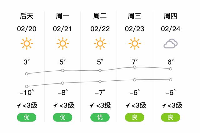 鄯善县天气特点？鄯善天气情况