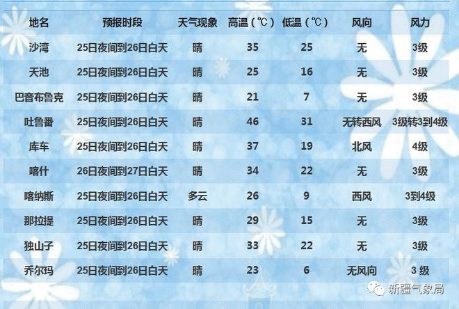 鄯善县天气特点?鄯善天气情况-图3 鄯善县天气特点?鄯善天气情况-图3