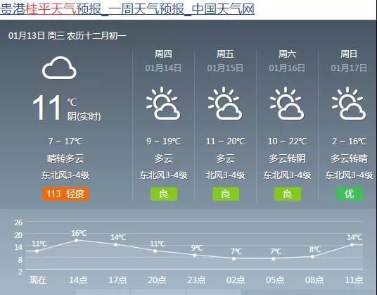 广西桂平市历史最低气温是多少?桂平天气情况-图2 广西桂平市历史最低气温是多少?桂平天气情况-图2