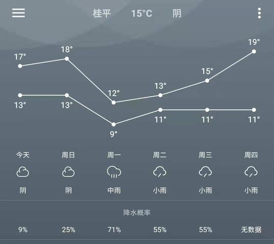 广西桂平市历史最低气温是多少？桂平天气情况