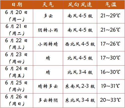 东胜广场几点亮灯?东胜天气情况-图1 东胜广场几点亮灯?东胜天气情况-图1