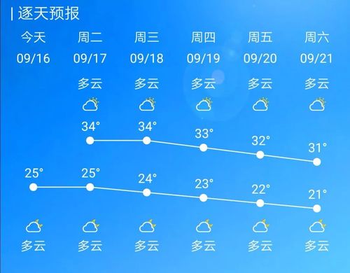 8月份汕尾热吗？汕尾天气情况