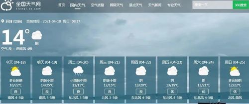 开封的雨多大？开封天气情况