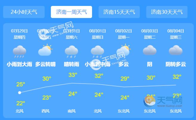 2024年春节济南天气?济南 天气情况-图2 2024年春节济南天气?济南 天气情况-图2