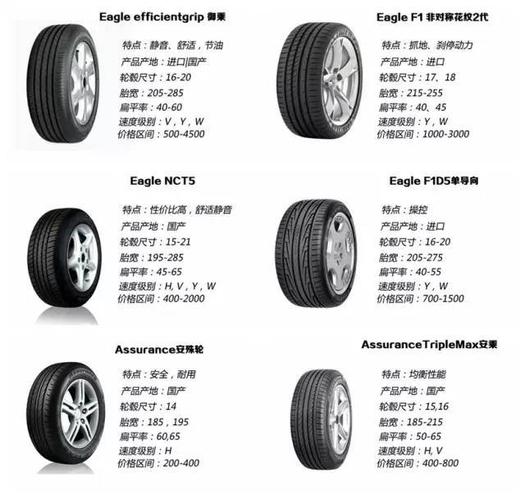 硬轮胎选什么品牌？多哥天气情况