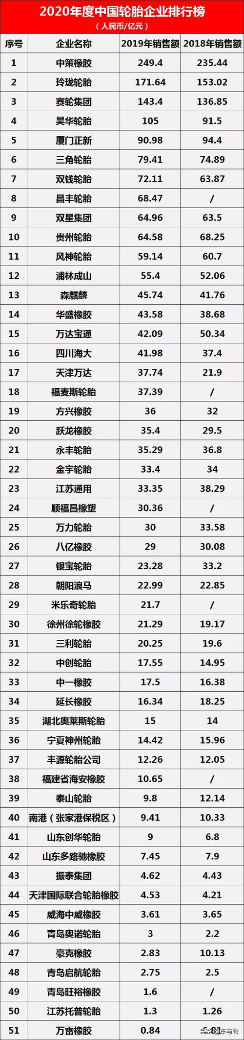 硬轮胎选什么品牌?多哥天气情况-图2 硬轮胎选什么品牌?多哥天气情况-图2