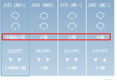 青州古城天气？青州天气情况