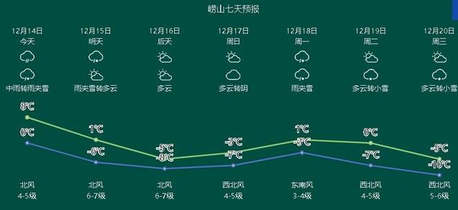 青州古城天气?青州天气情况-图3 青州古城天气?青州天气情况-图3