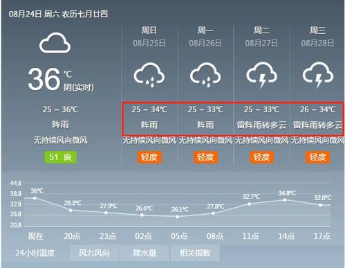 信宜为什么这么发达？信宜天气情况
