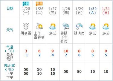 济州岛7月中旬天气?busan天气情况-图3 济州岛7月中旬天气?busan天气情况-图3