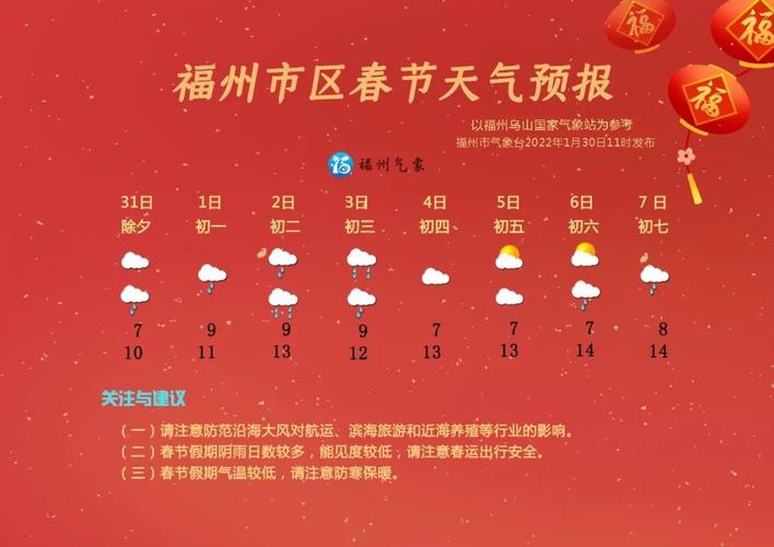 22年春节天气如何？新年天气情况