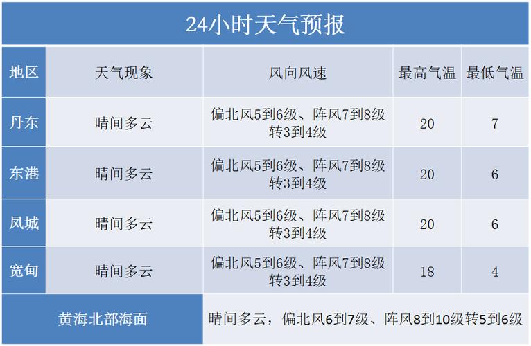 22年春节天气如何?新年天气情况-图3 22年春节天气如何?新年天气情况-图3