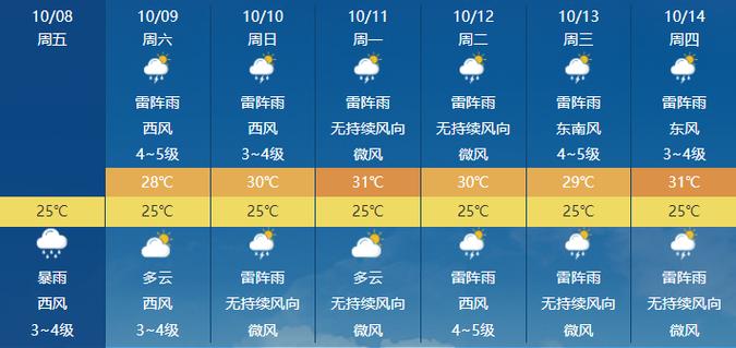 周口淮阳今天下雨了吗?淮阳天气情况-图2 周口淮阳今天下雨了吗?淮阳天气情况-图2
