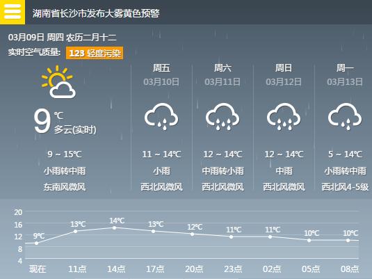 长沙上次下雨什么时候?永定天气情况-图2 长沙上次下雨什么时候?永定天气情况-图2