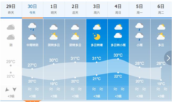 长沙上次下雨什么时候?永定天气情况-图3 长沙上次下雨什么时候?永定天气情况-图3