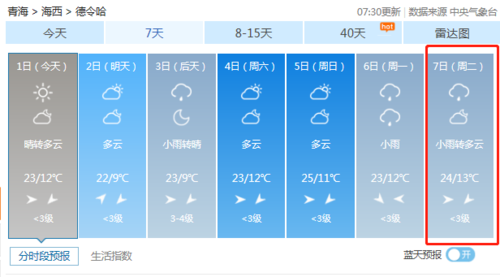德令哈天气现在穿什么?德令哈天气情况-图2 德令哈天气现在穿什么?德令哈天气情况-图2