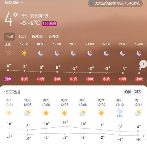 供暖时间几月到几月?彭阳天气情况-图3 供暖时间几月到几月?彭阳天气情况-图3