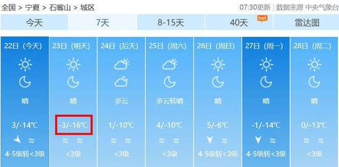 供暖时间几月到几月?彭阳天气情况-图2 供暖时间几月到几月?彭阳天气情况-图2