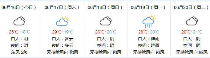 涪陵几月份入冬?涪陵天气情况-图2 涪陵几月份入冬?涪陵天气情况-图2