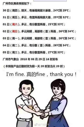 广州南沙金州有没有推油的或者拔罐,最近天气潮湿,浑身不舒服?南沙天气情况-图3 广州南沙金州有没有推油的或者拔罐,最近天气潮湿,浑身不舒服?南沙天气情况-图3