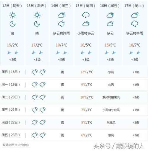 旱稻收购价？桑植天气情况