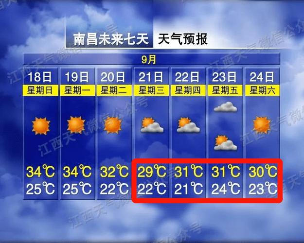 南昌天气什么时候变冷?明天南昌天气天气情况-图2 南昌天气什么时候变冷?明天南昌天气天气情况-图2