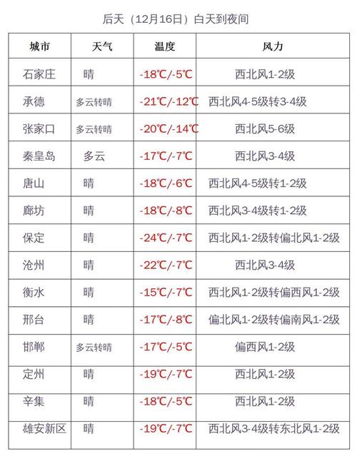 衡水万达有下雪场吗?河北天气衡水天气情况-图3 衡水万达有下雪场吗?河北天气衡水天气情况-图3