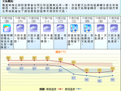 12月香港的天气?香港天气最近天气情况-图3 12月香港的天气?香港天气最近天气情况-图3