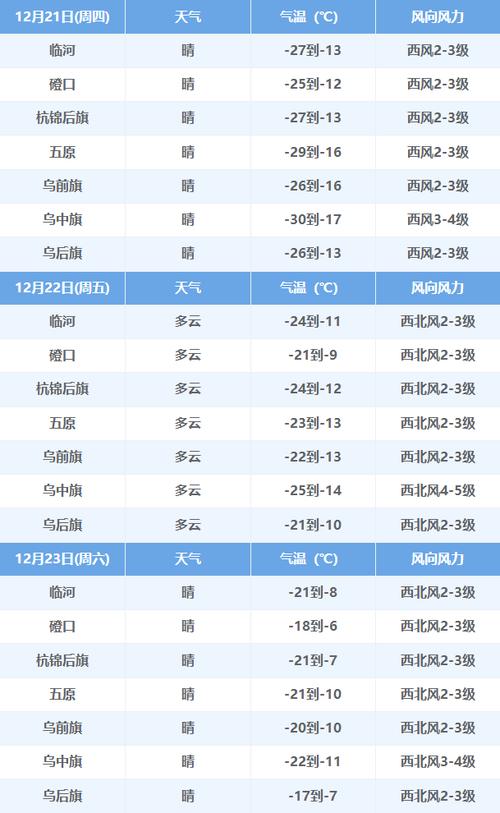 蒙古人口减少原因？天气内蒙多伦天气情况
