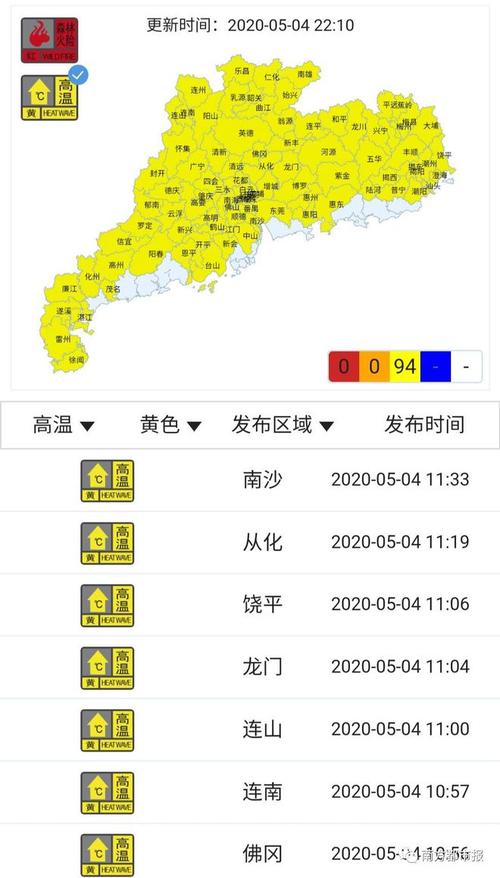 佛山天气太热是什么原因?佛山天气最近天气情况-图2 佛山天气太热是什么原因?佛山天气最近天气情况-图2