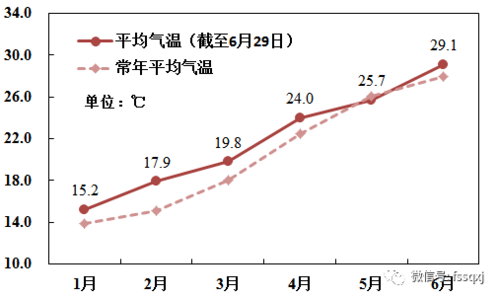 佛山天气太热是什么原因?佛山天气最近天气情况-图1 佛山天气太热是什么原因?佛山天气最近天气情况-图1