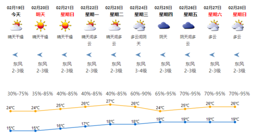 深圳市光明区天气预报?宝安天气现在天气情况-图3 深圳市光明区天气预报?宝安天气现在天气情况-图3