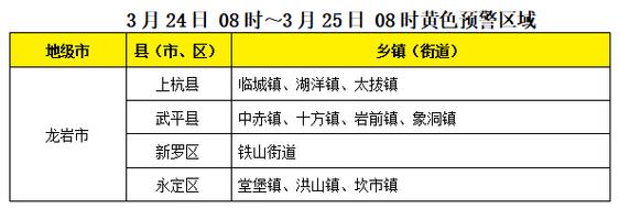 永定龙湖旅游攻略?近期天气情况永定天气-图2 永定龙湖旅游攻略?近期天气情况永定天气-图2