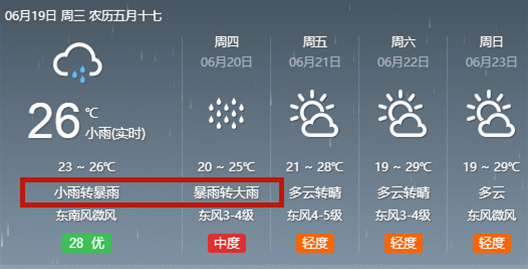 固始县什么气候类型降水量？今天固始天气天气情况